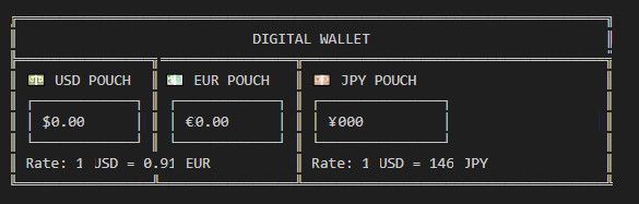 Digital Wallet