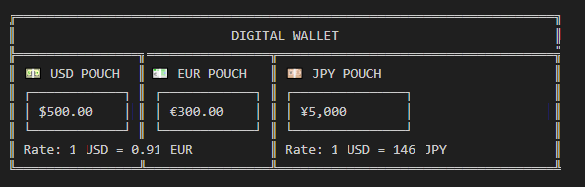 Digital Wallet