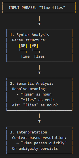 natural language parsing